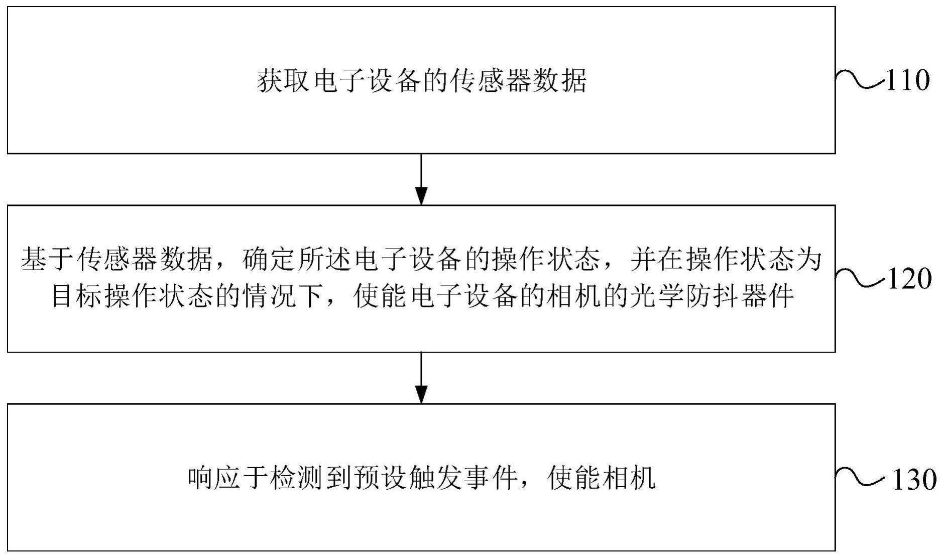 数据处理方法、装置及存储介质与流程