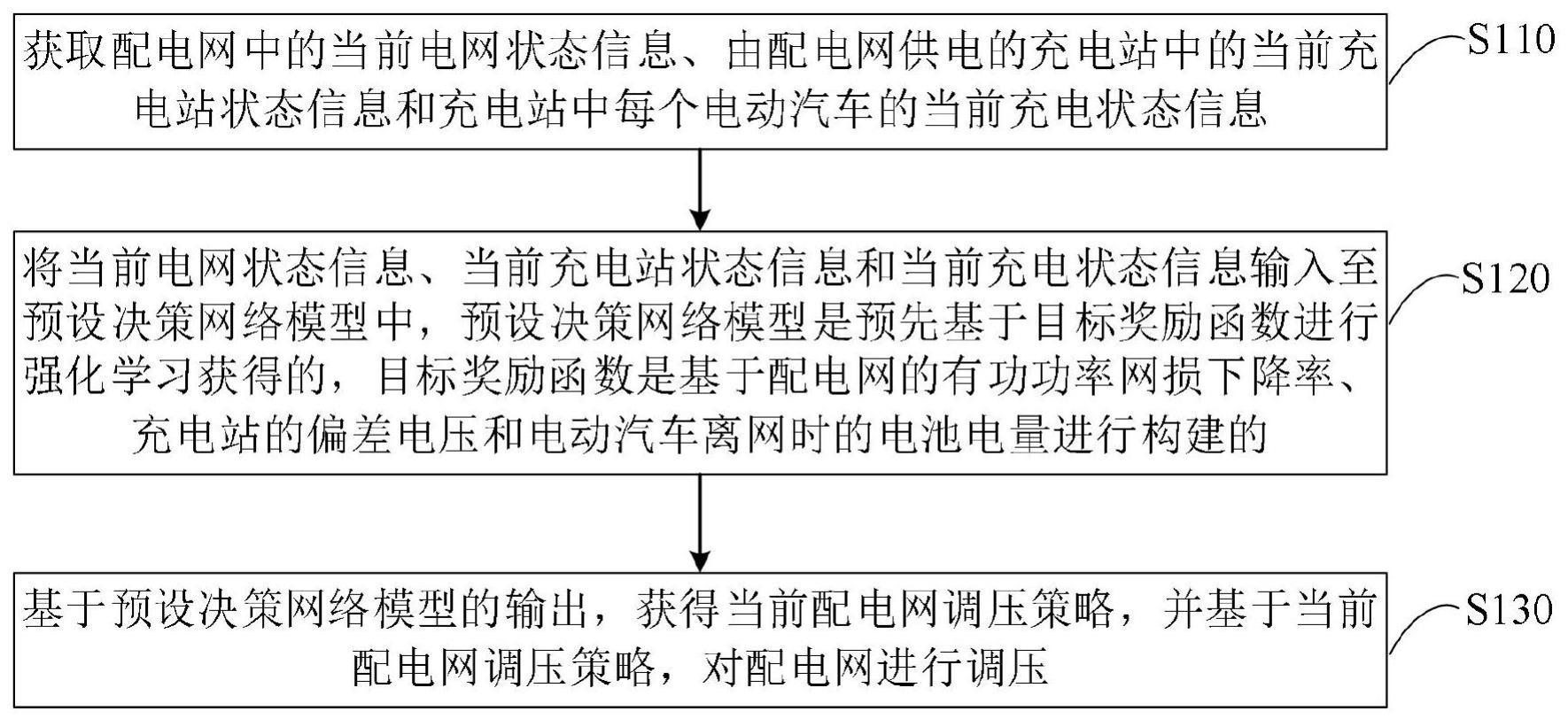 基于强化学习的配电网调压方法、装置、设备和存储介质与流程