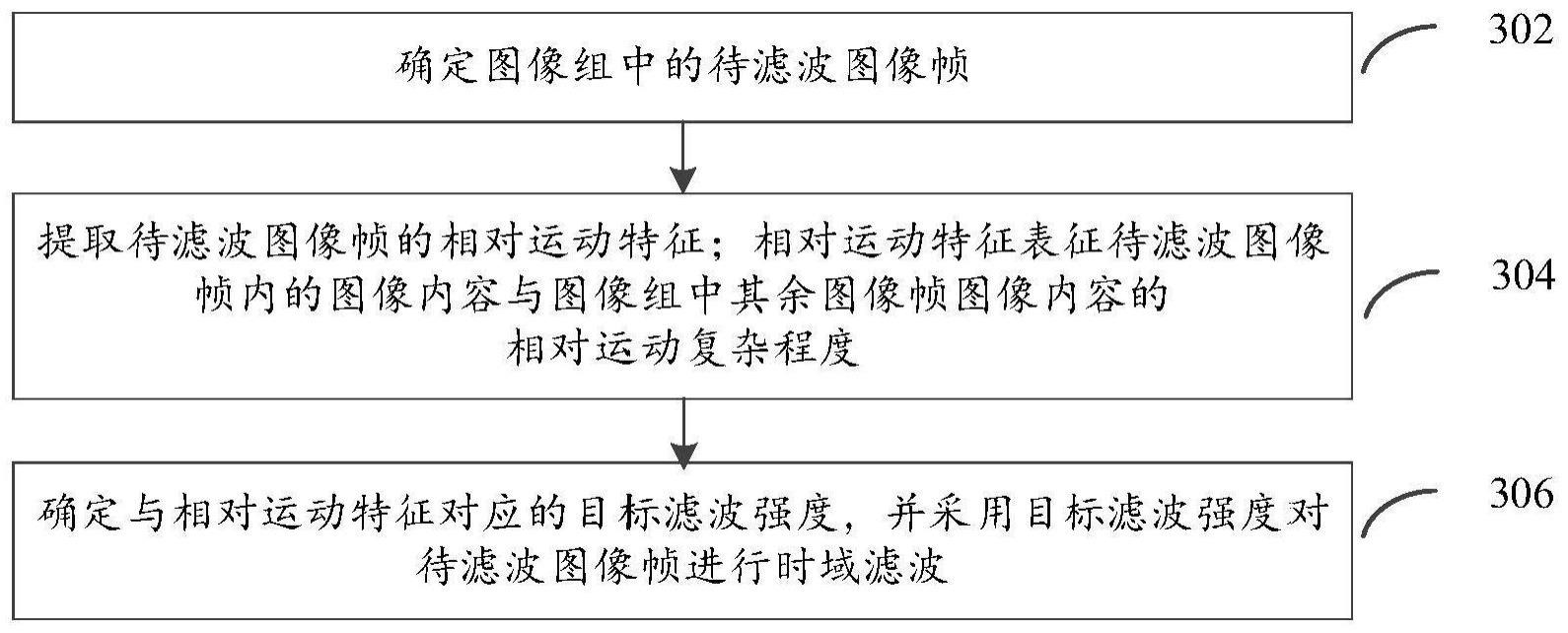 时域滤波方法、装置、电子设备及计算机存储介质与流程