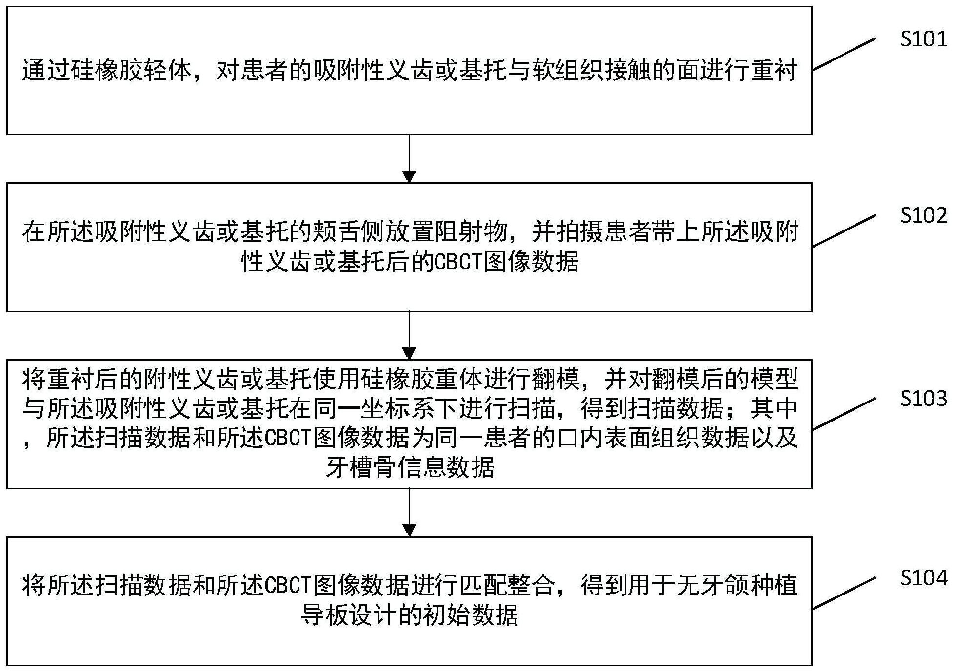 一种无牙颌导板种植的数据采集方法及系统与流程