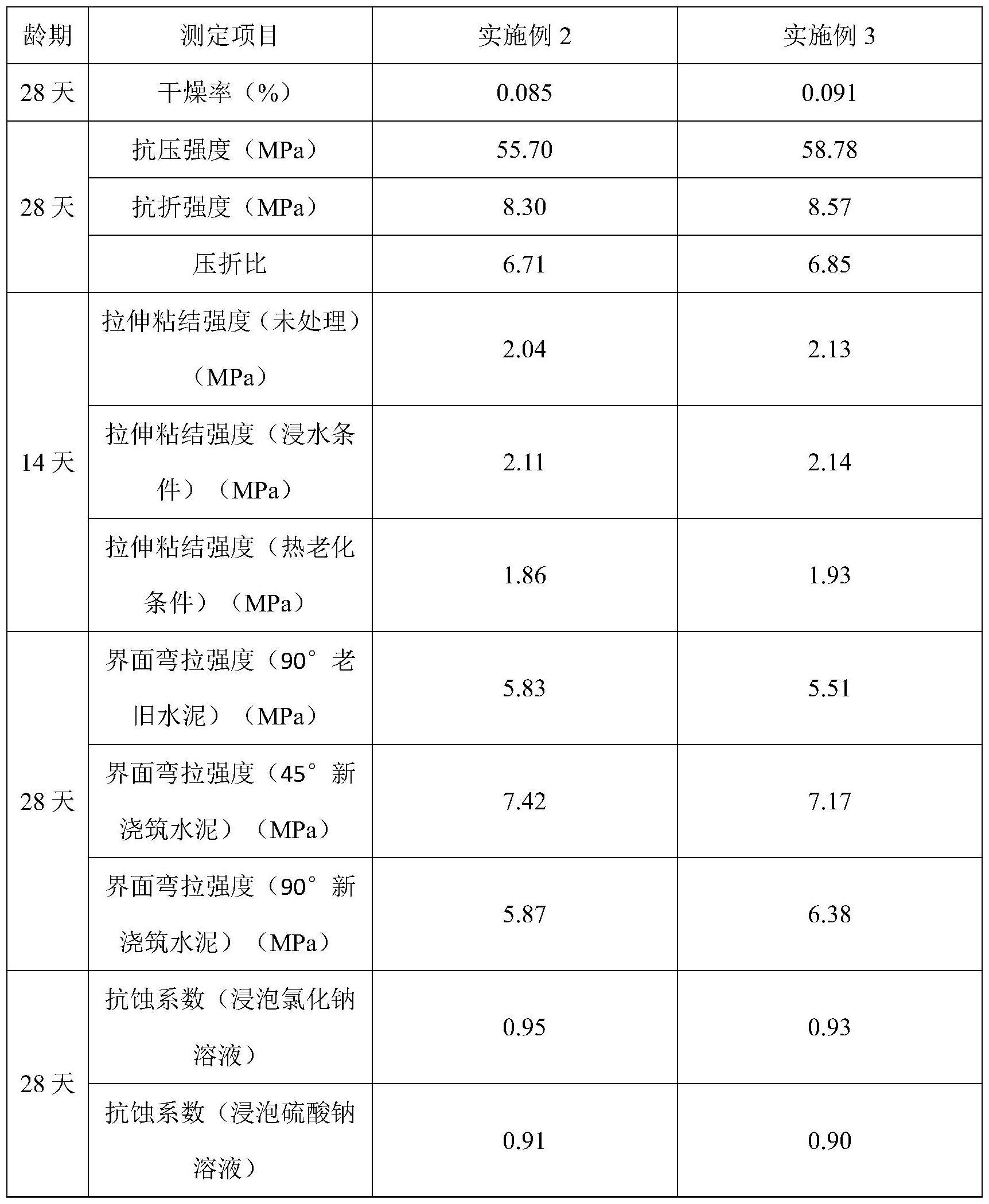 一种甘蔗渣灰-偏高岭土基地质聚合物修补砂浆及其制备方法