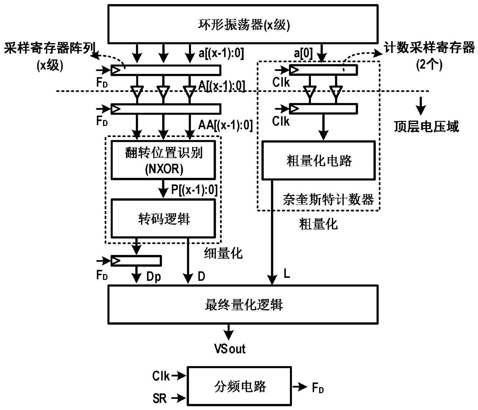 高速高精度的电压陡降监测电路