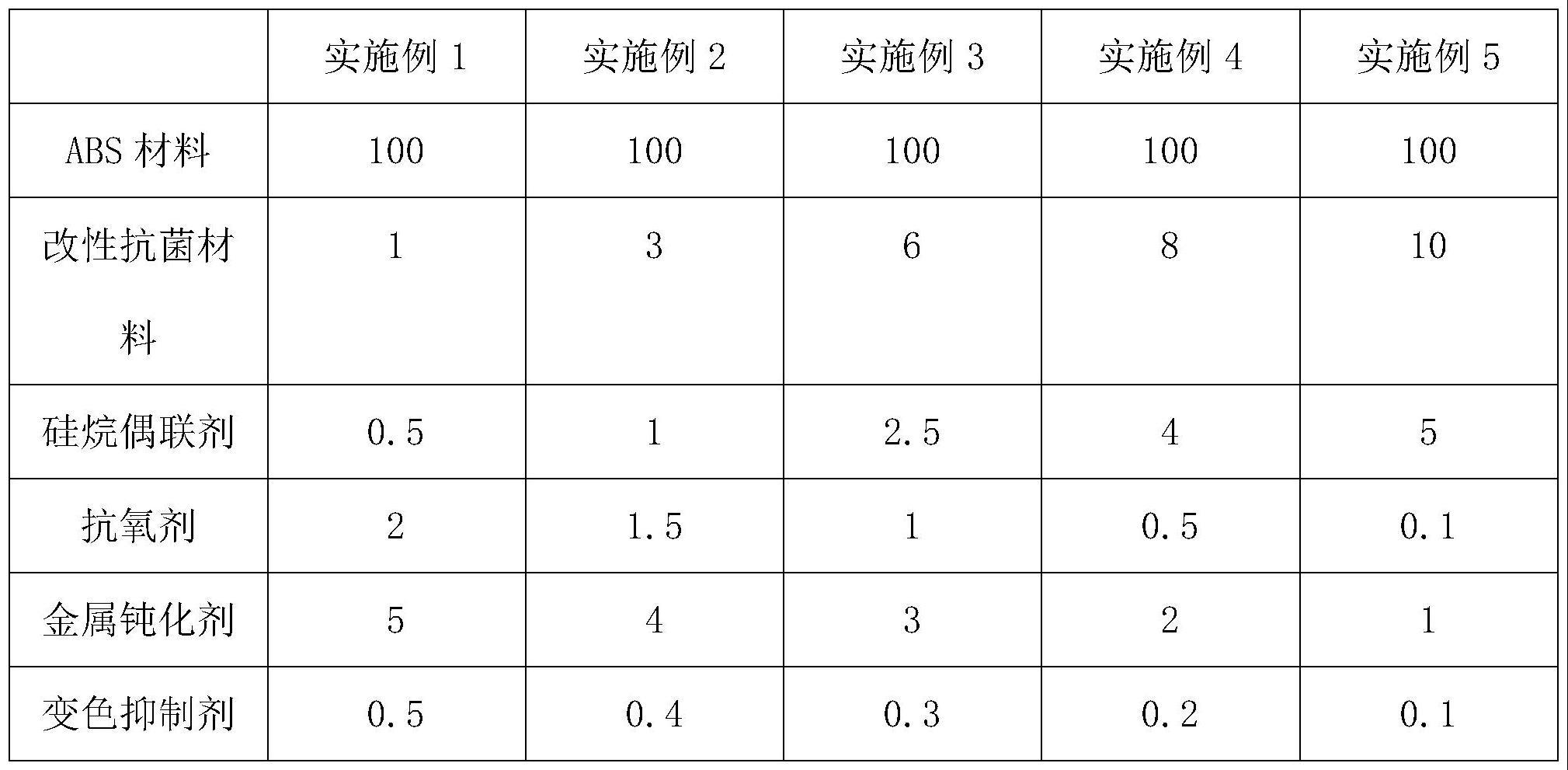 一种抗菌复合ABS树脂及其制备方法与流程