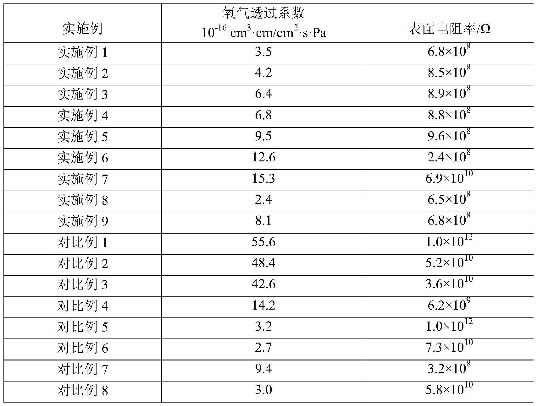 一种抗静电薄膜及其制备方法