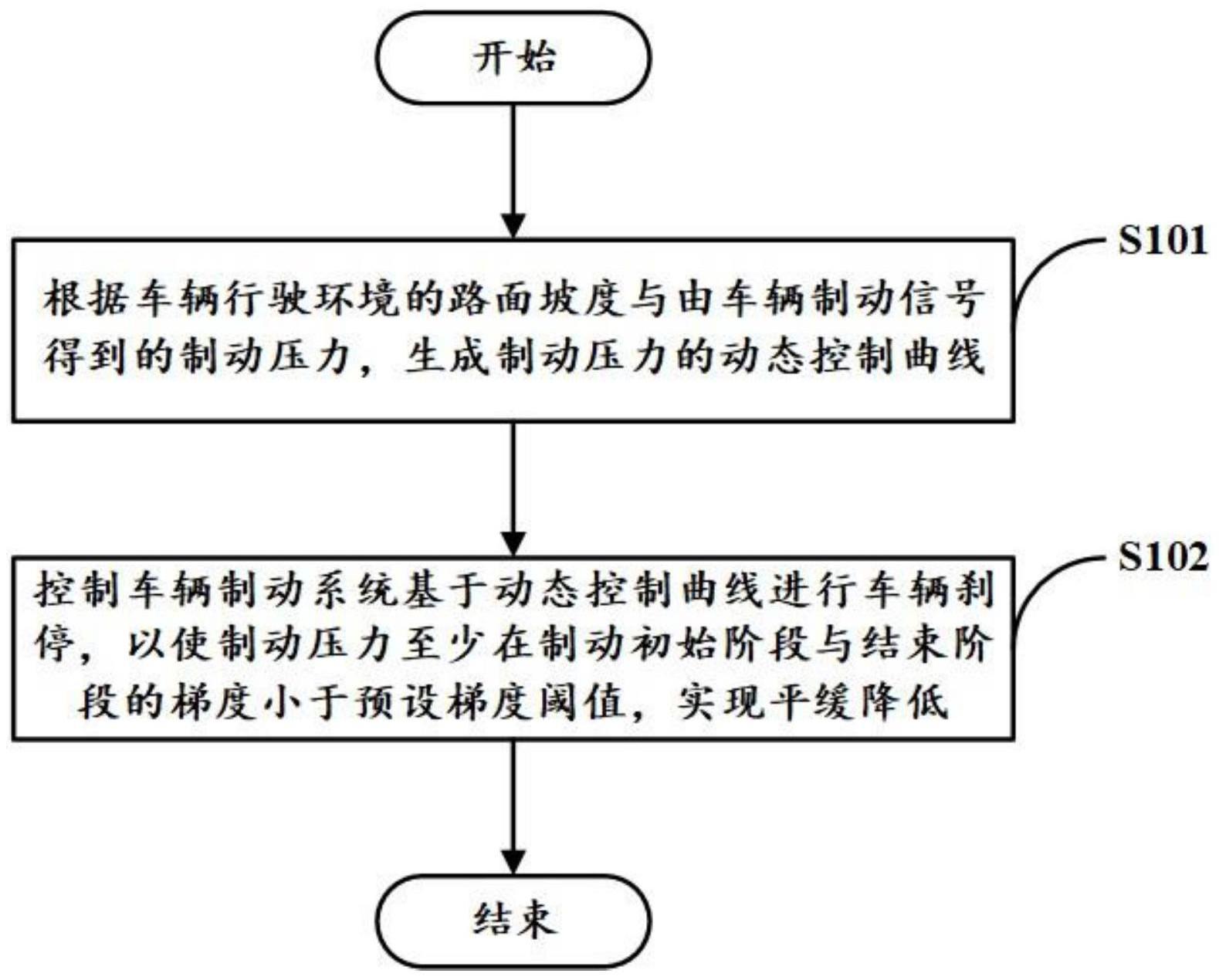 车辆刹停控制方法、计算机设备、存储介质及车辆与流程