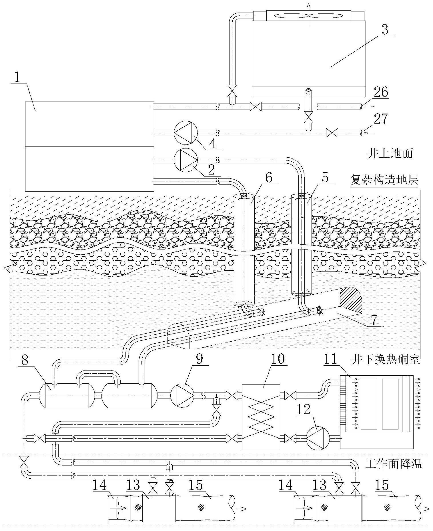 一种地面制冷穿越复杂深地层输冷矿井降温系统