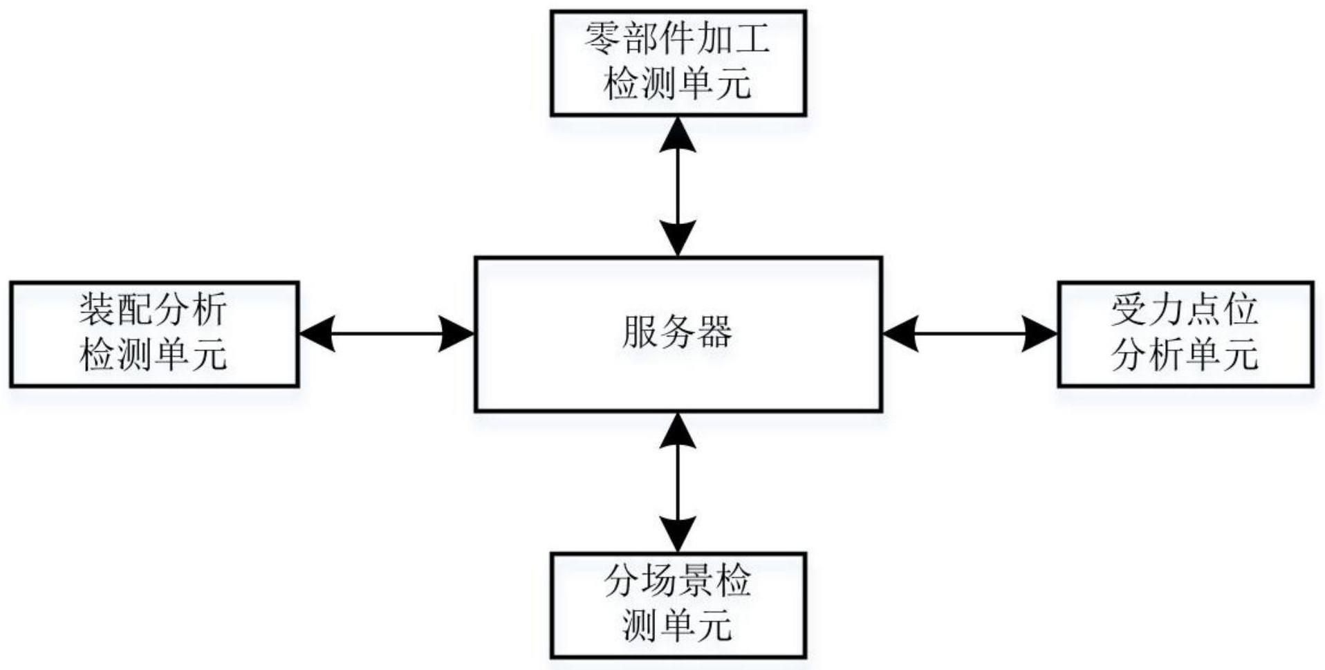 基于数据分析的电动车架加工质检分析系统的制作方法