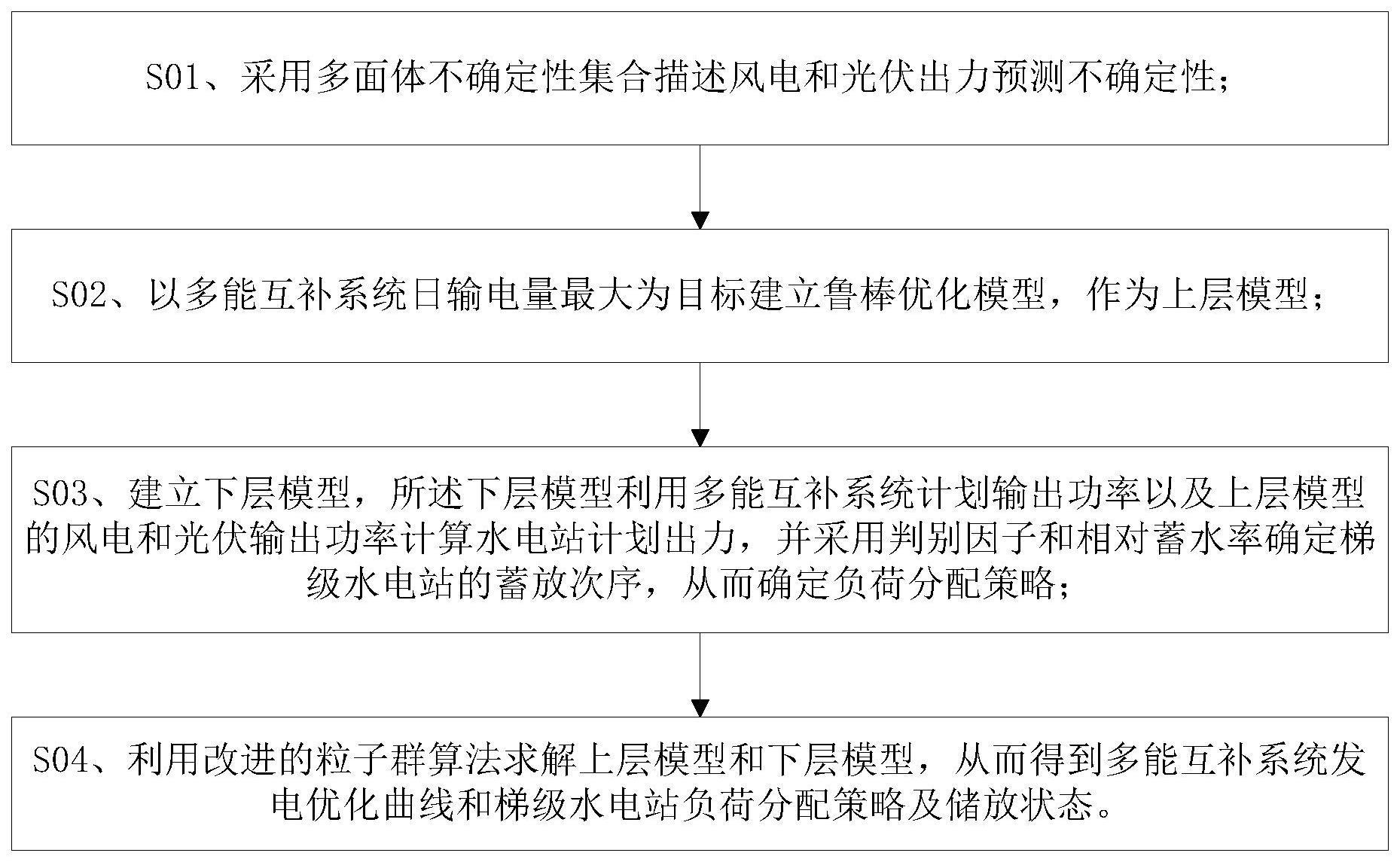 多能互补系统输出功率平稳性的双层优化调度方法与流程