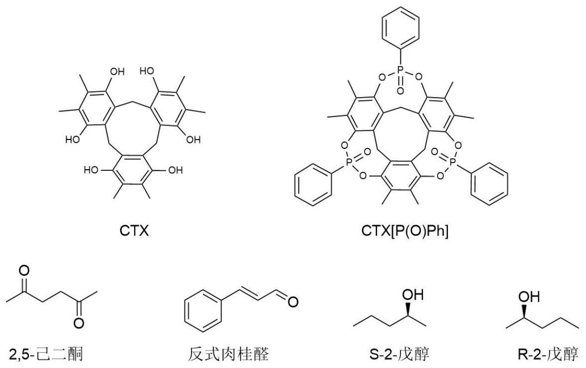 一类环三邻二甲基氢醌烃衍生物共晶材料的制备方法及其在分子共晶与结构鉴定中的应用与流程