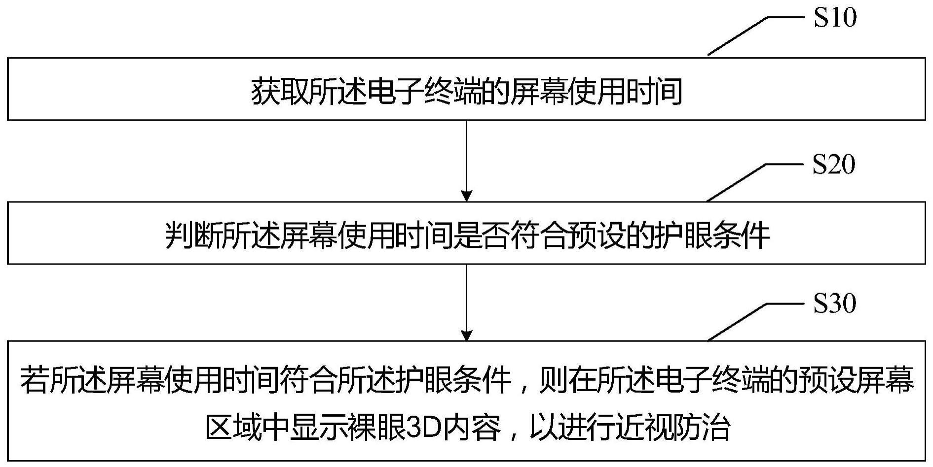 通过裸眼3D技术主动防治近视的方法、电子终端及介质与流程