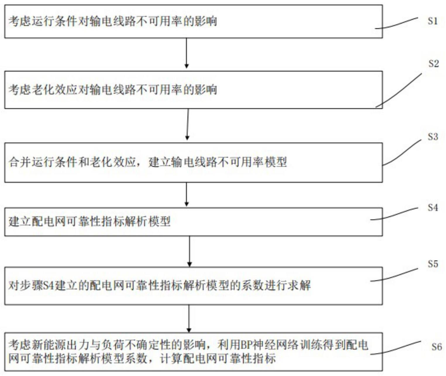 一种基于交叉熵重要抽样的配电网可靠性评估方法与流程