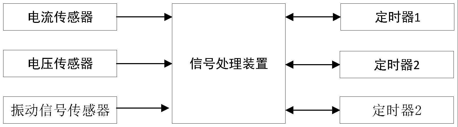 一种基于多传感器的电机故障预警系统