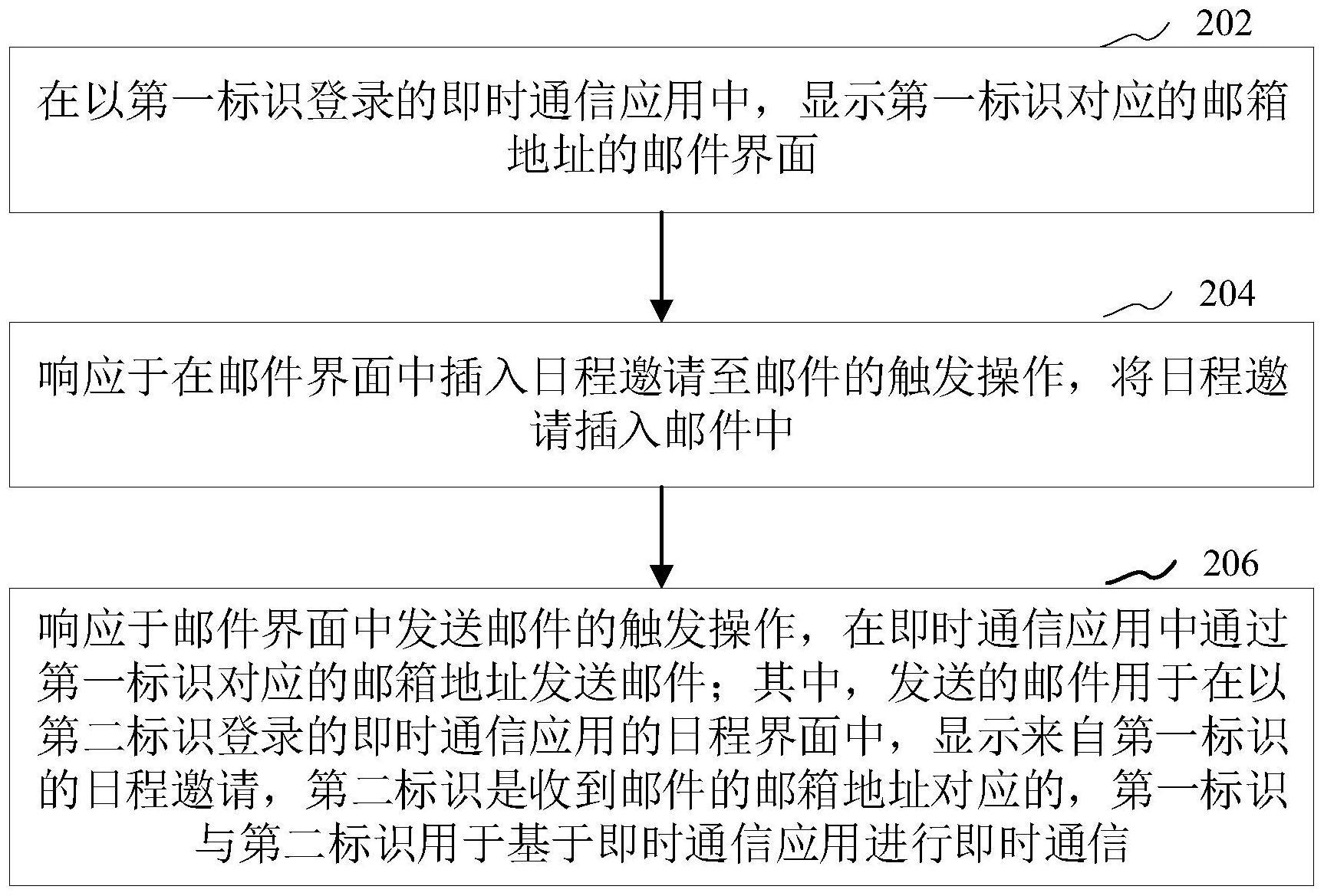 日程处理方法、装置、计算机设备、存储介质和程序产品与流程