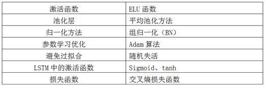 基于混合神经网络的脑电信号分类方法