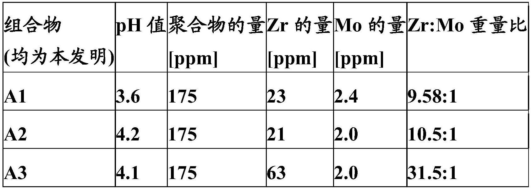 用于处理金属表面的含锆、钼和酸官能聚合物的水性组合物的制作方法