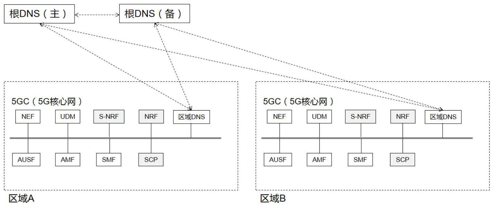 基于DNS建立信令连接的方法与流程