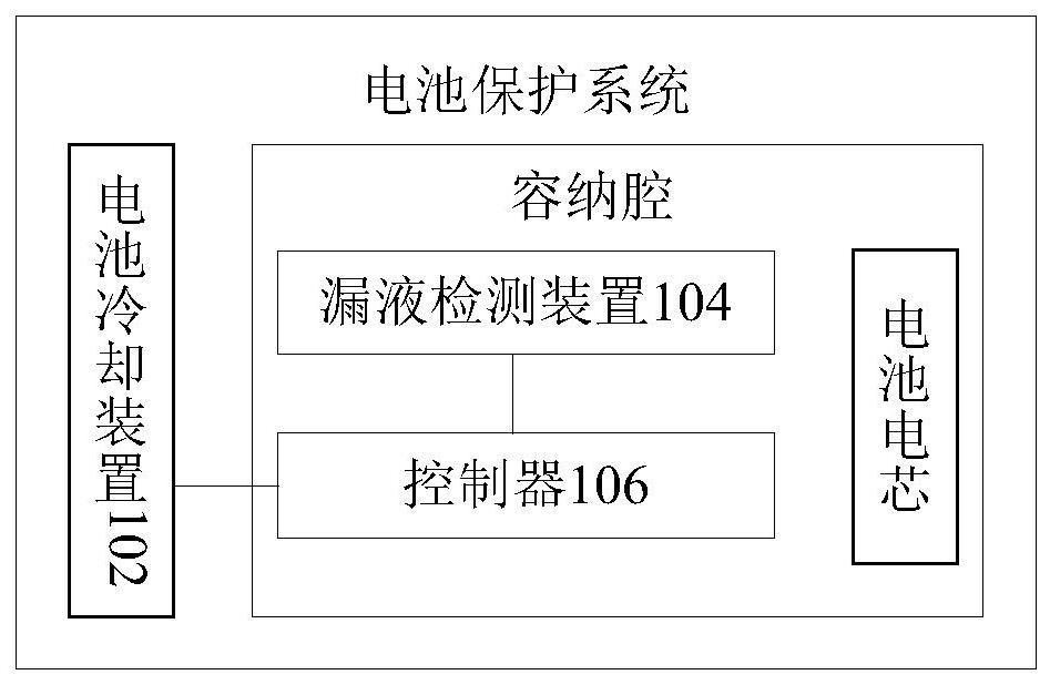 电池保护系统、方法和车辆与流程