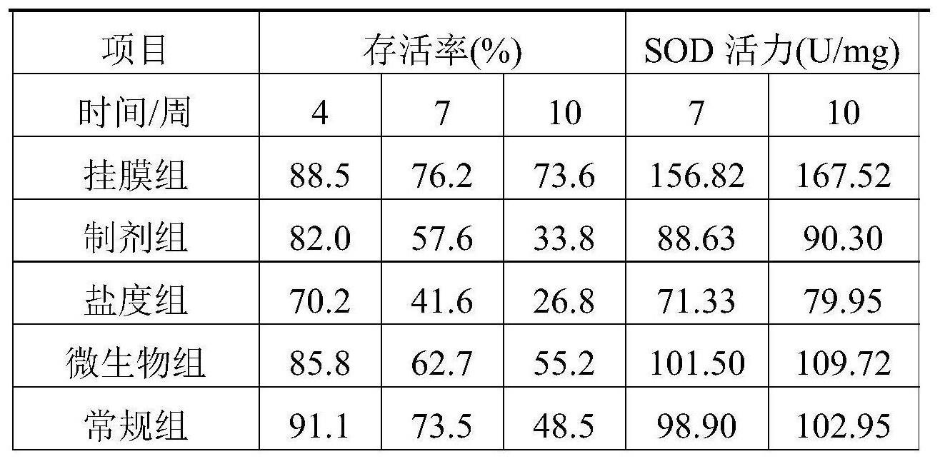 一种基于生物膜的南美白对虾高盐养殖方法与流程