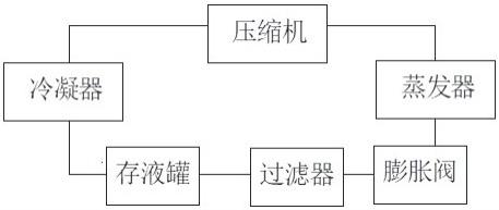 一种预热热泵循环系统的制作方法