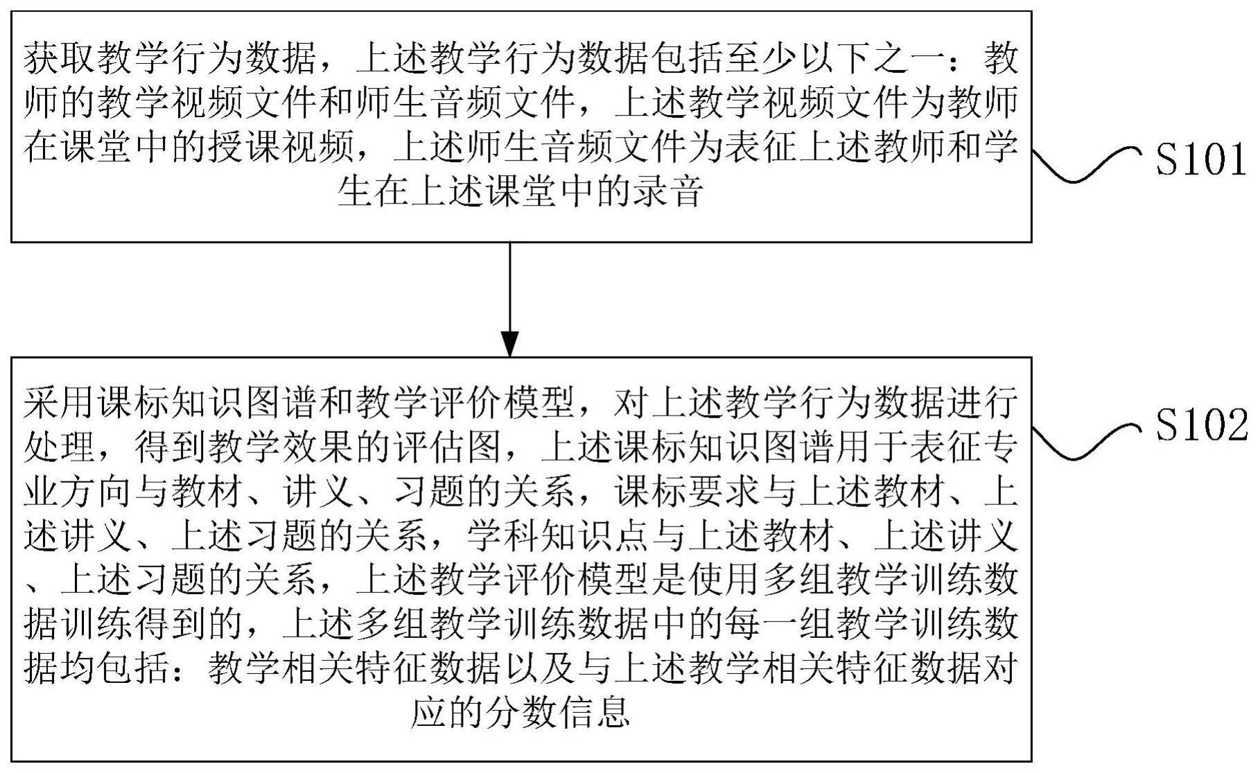 教师教学效果的评价方法、装置及电子设备与流程