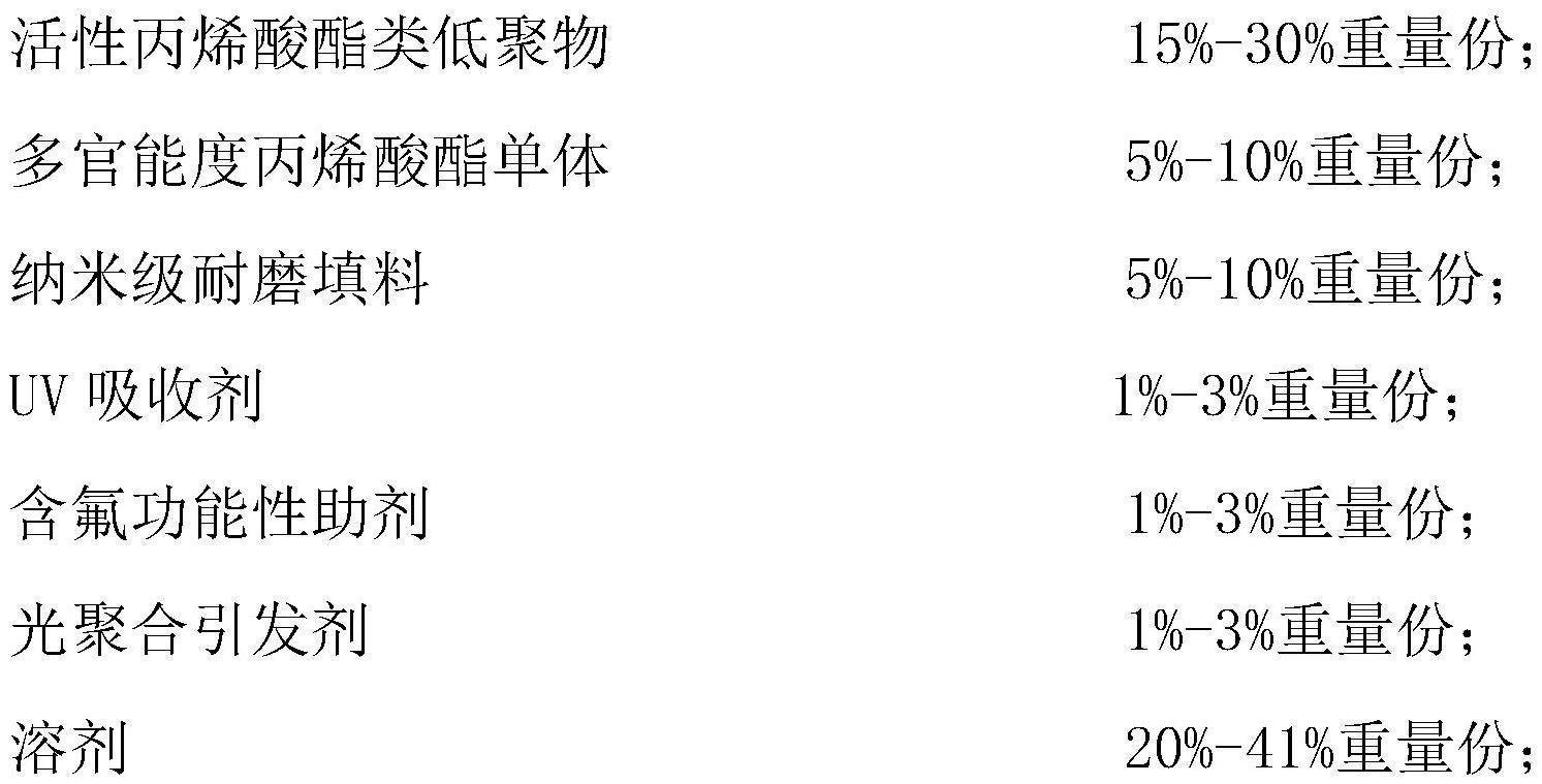 耐UV、耐湿热、耐高温PC硬化膜的制作方法