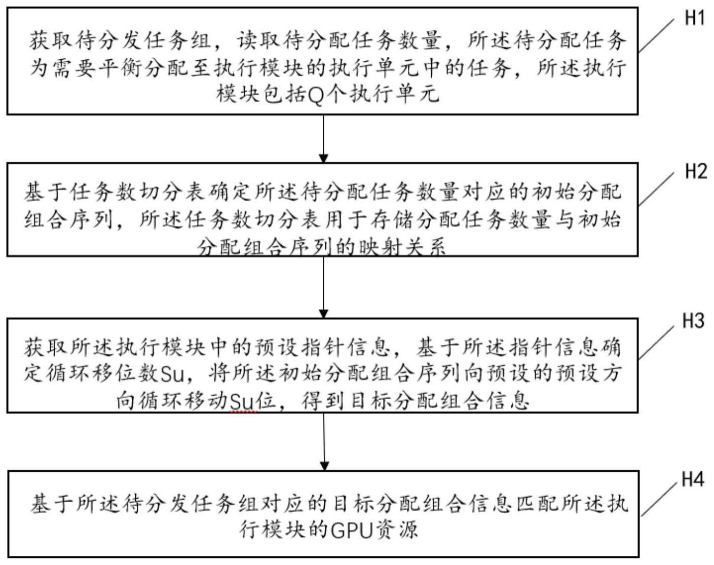 GPU资源调度方法与流程