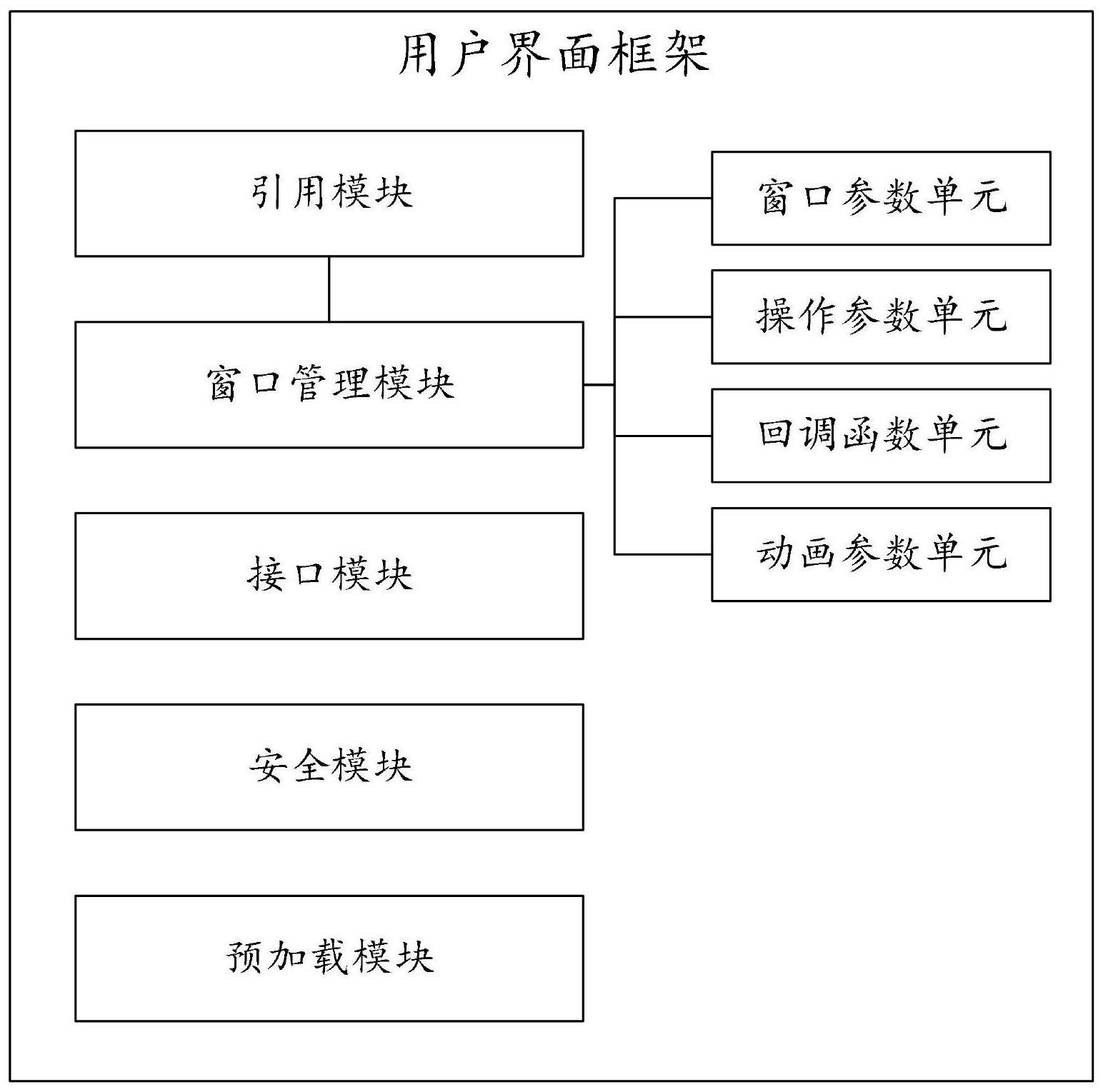 应用程序的用户界面框架、控件的引用方法及设备与流程