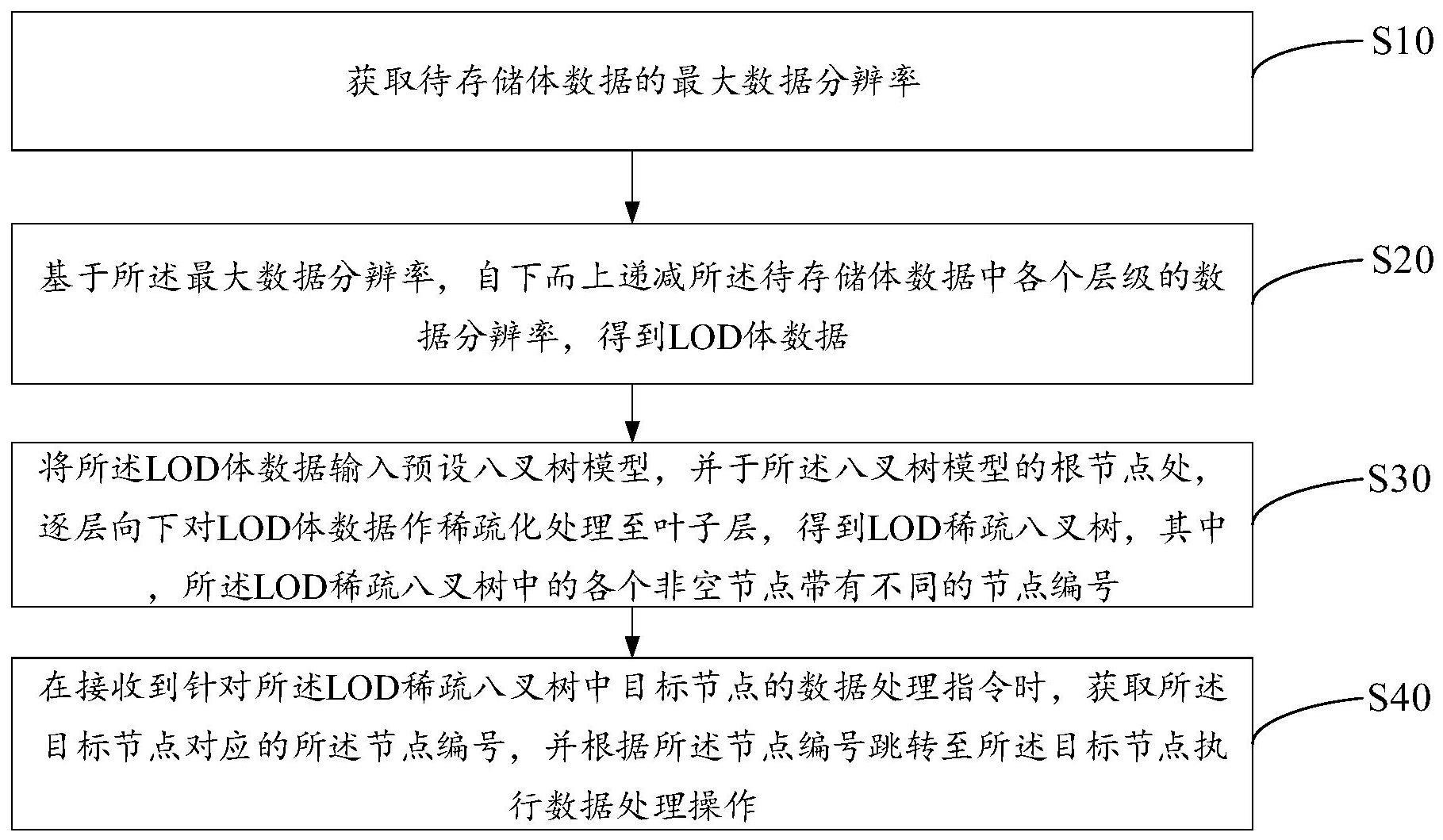 基于八叉树的数据处理方法、装置及计算机可读存储介质