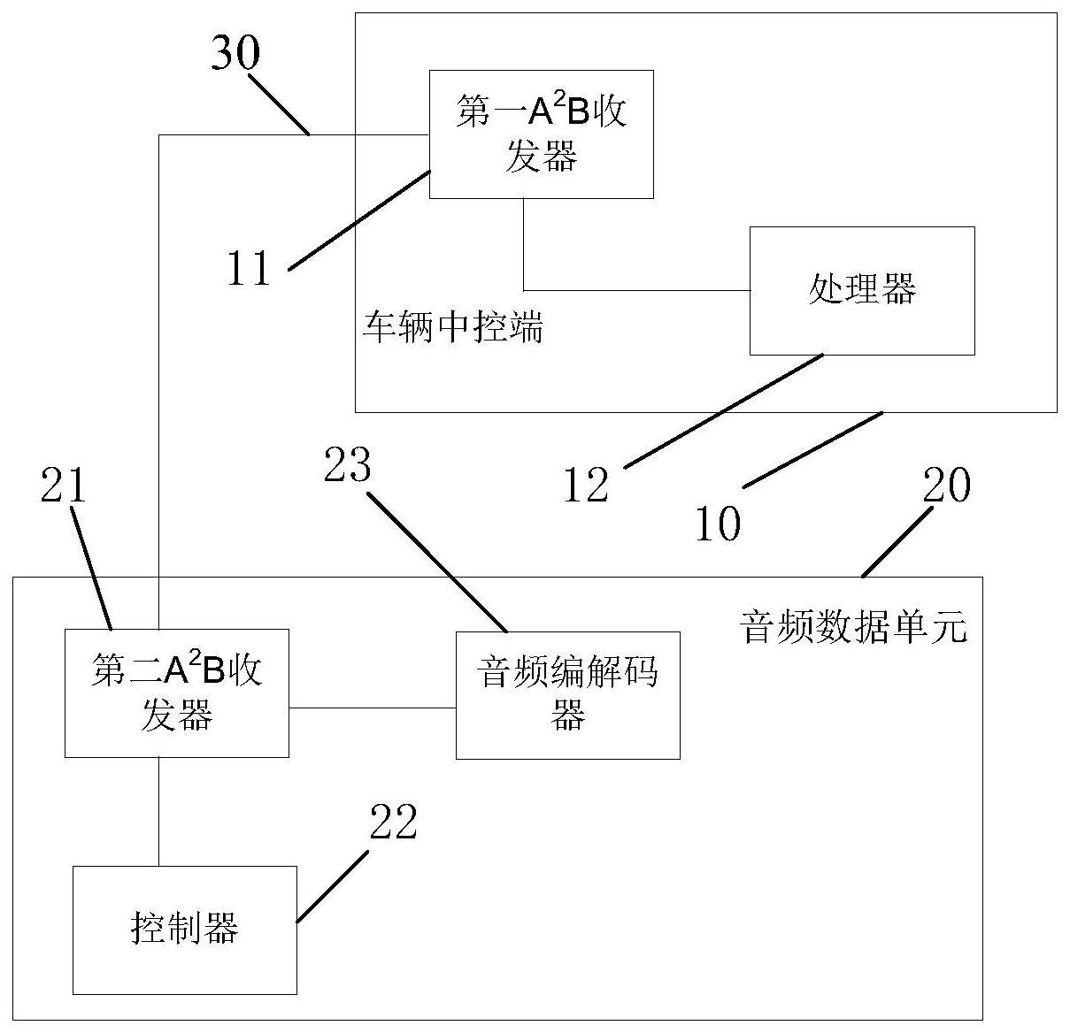 车端数据传输系统与车辆的制作方法