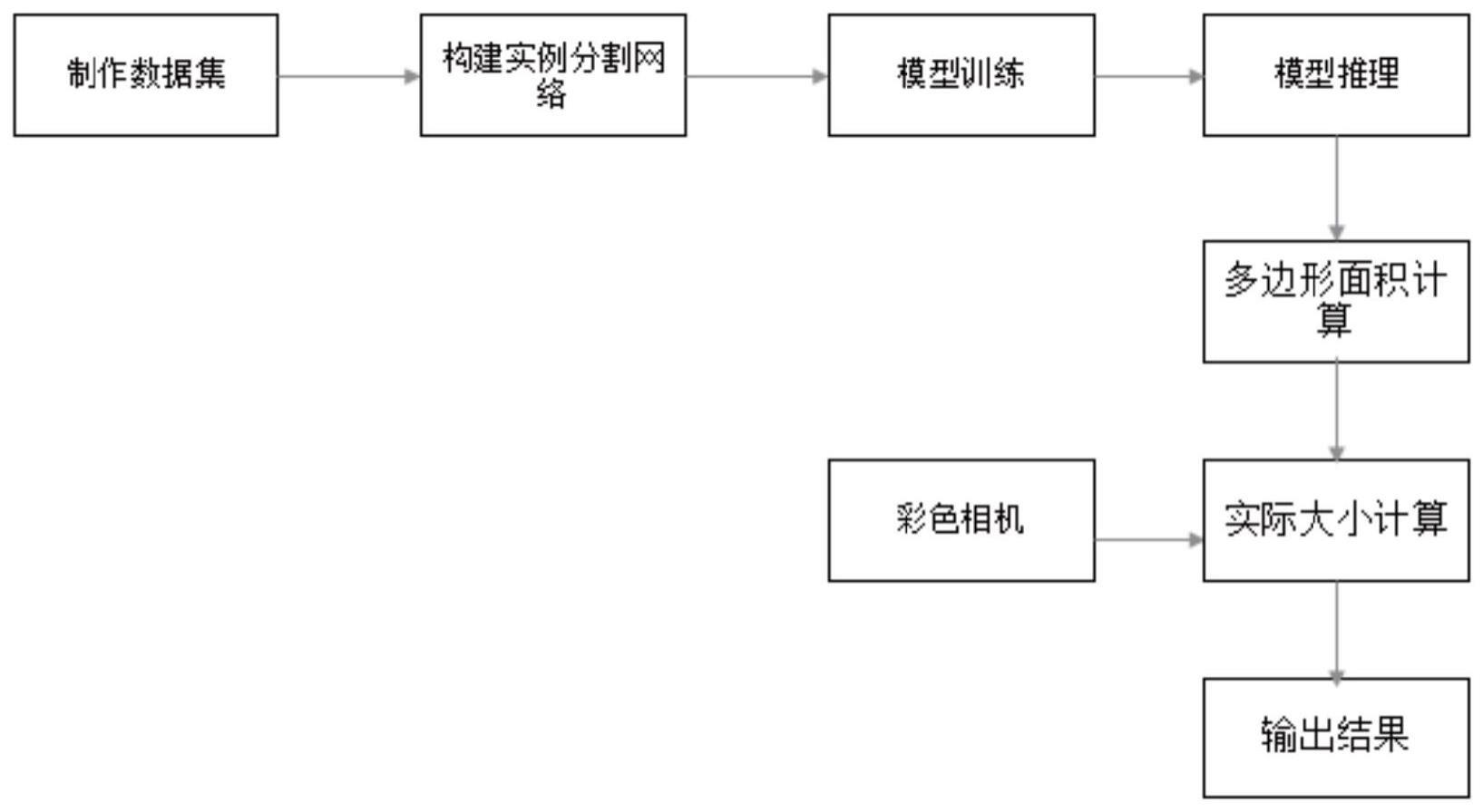 一种基于yolov7和彩色相机的刨花板表面缺陷检测方法与流程