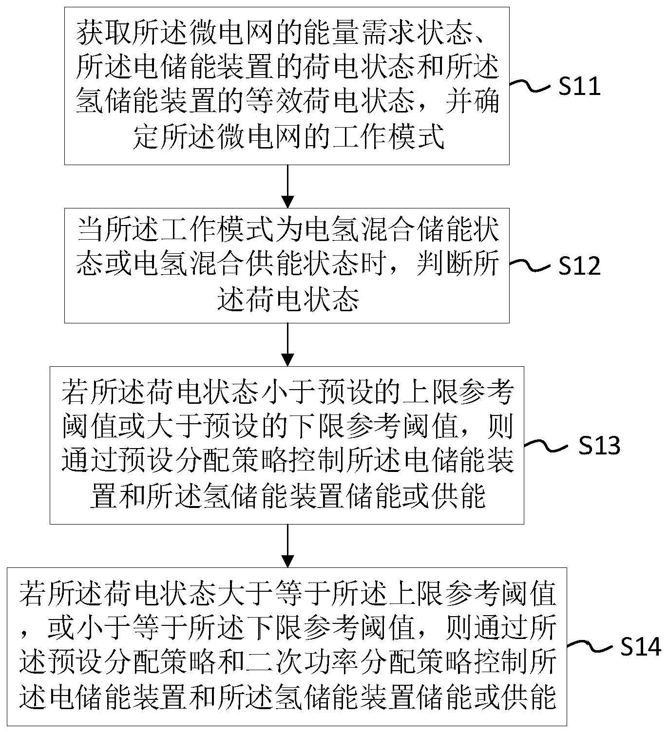 一种微电网控制方法、装置及系统