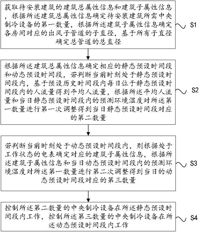 高效机房控制方法及系统与流程