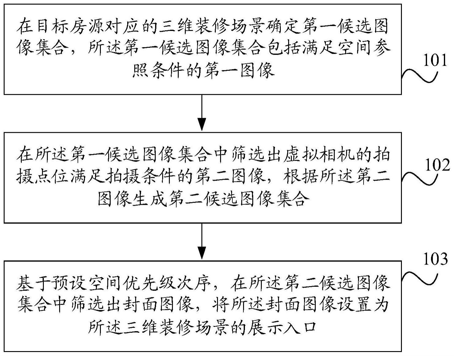 封面图像选取方法、装置、电子设备及存储介质与流程