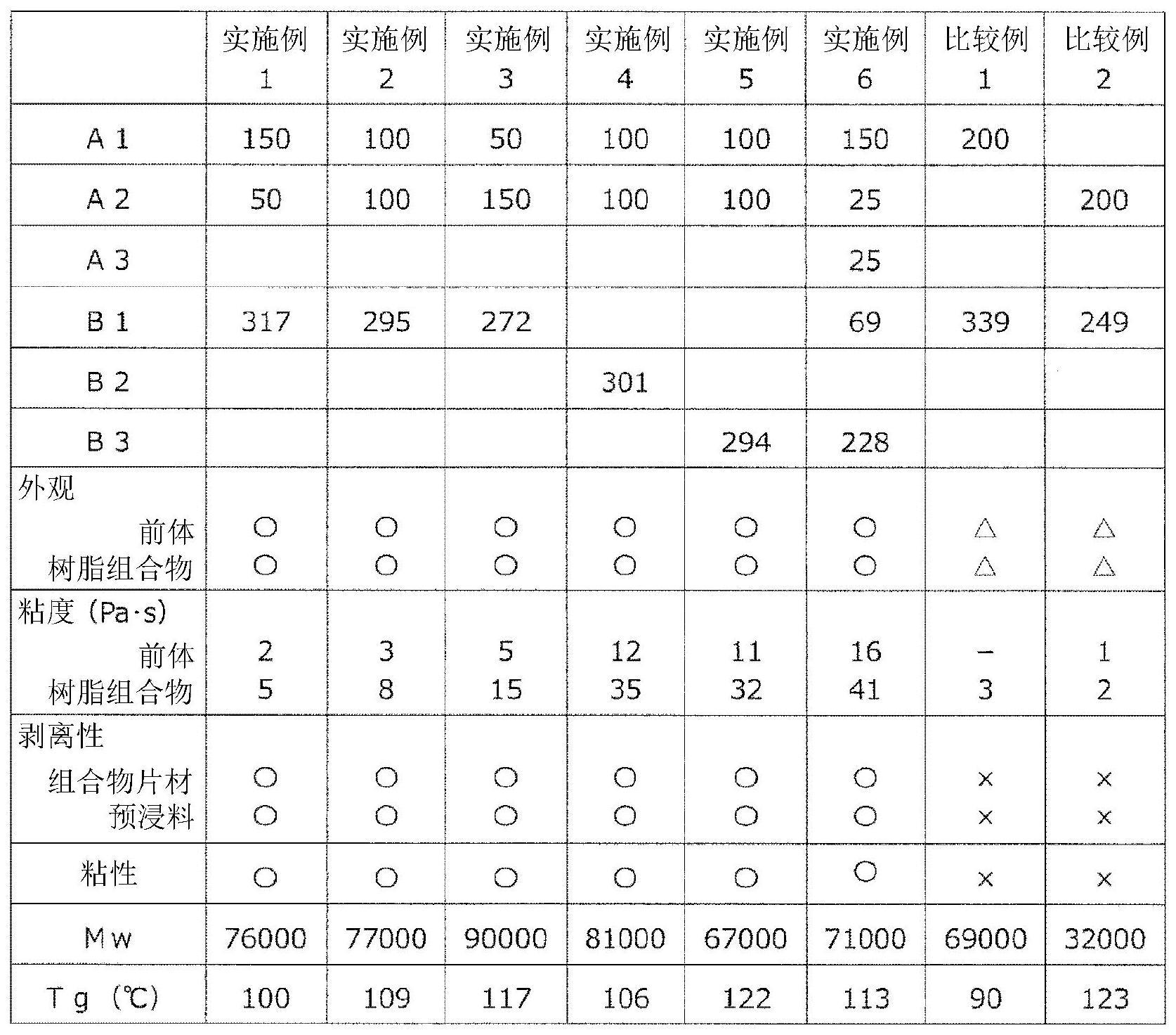 原位聚合型热塑性环氧树脂用前体混合物、环氧树脂组合物、环氧树脂组合物片材、预浸料和使用它们的原位聚合型的热塑性纤维强化塑料的制作方法