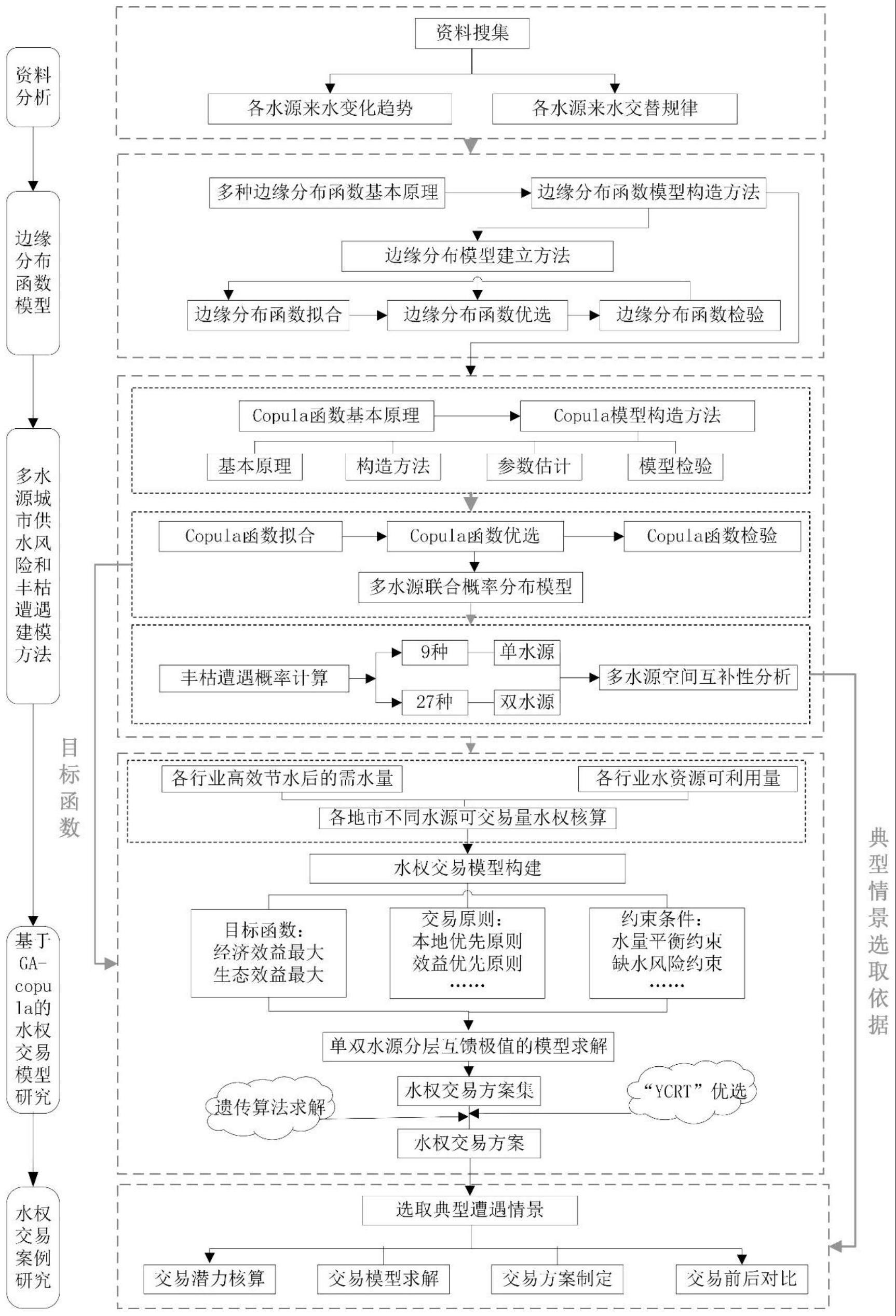 一种基于缺水风险评估的水权交易方案优选方法