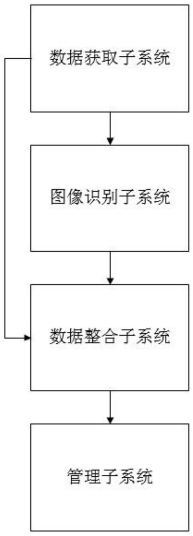 一种基于物联网的工程管理系统