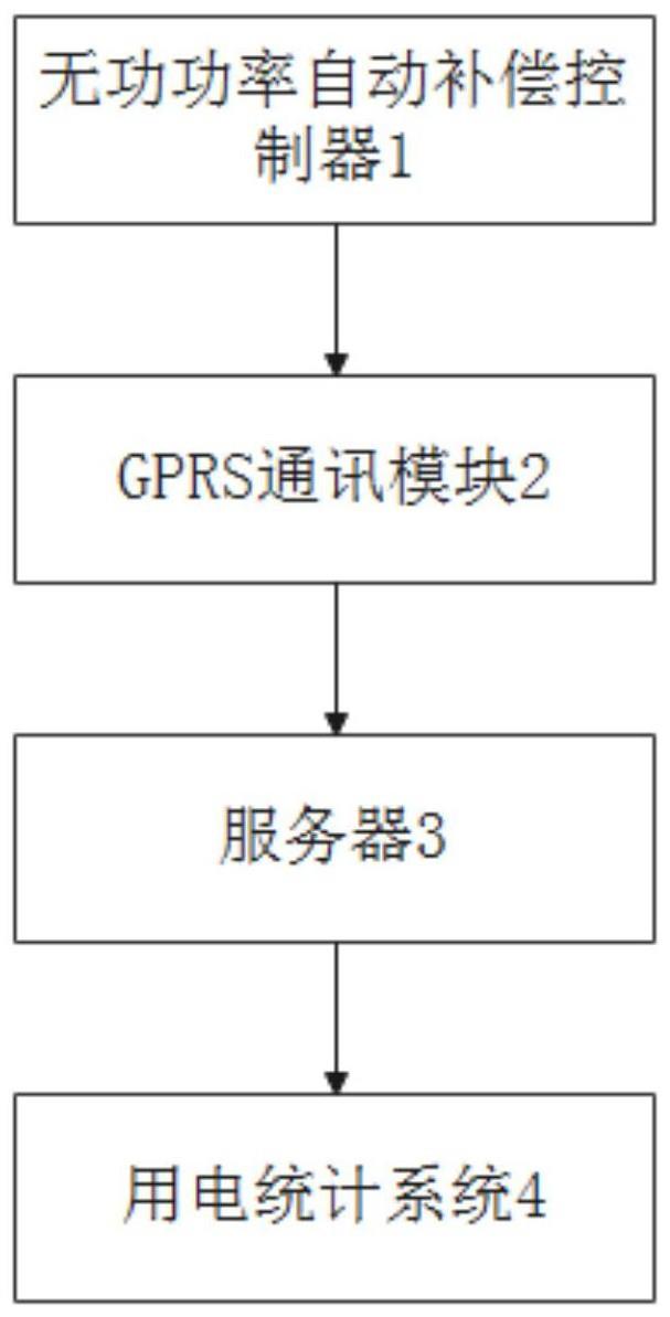 一种GPRS无功电表远程自动抄表系统的制作方法
