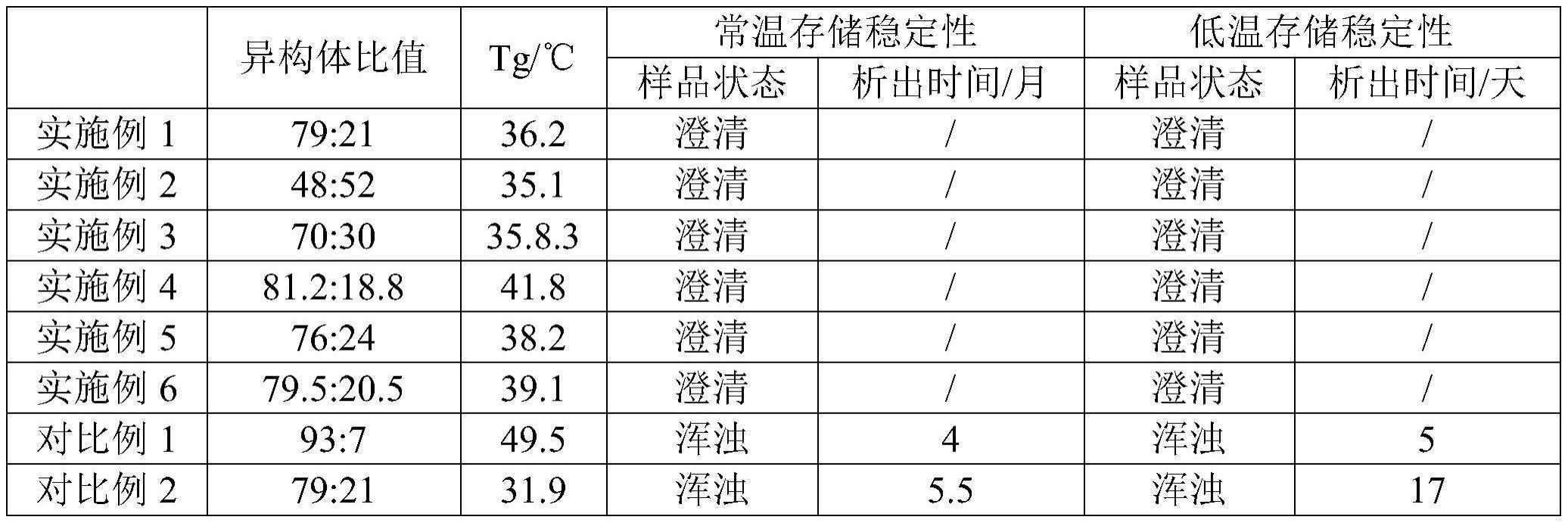 一种多异氰酸酯组合物及制备方法与流程