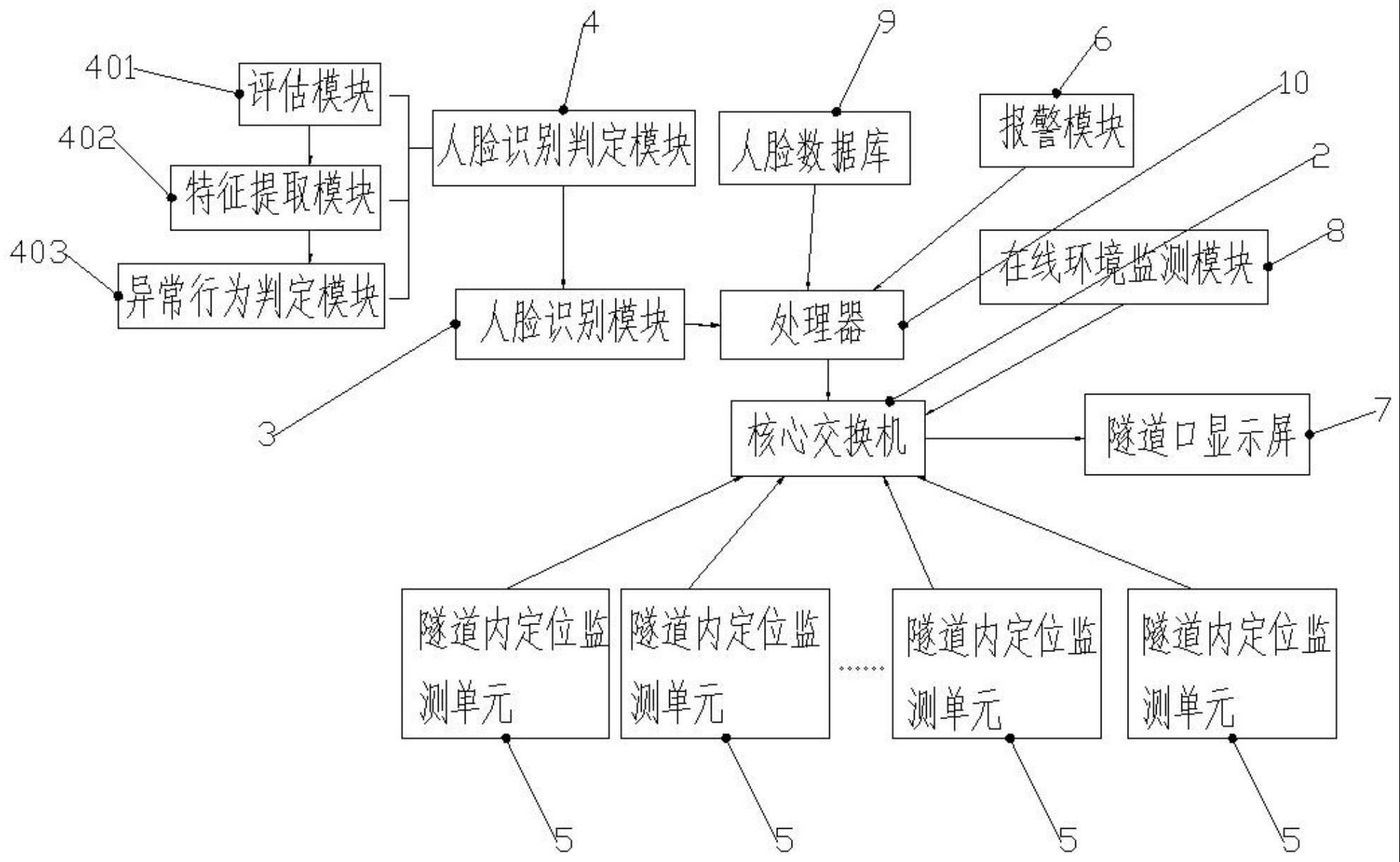 一种地铁隧道施工人员安全定位监测系统的制作方法