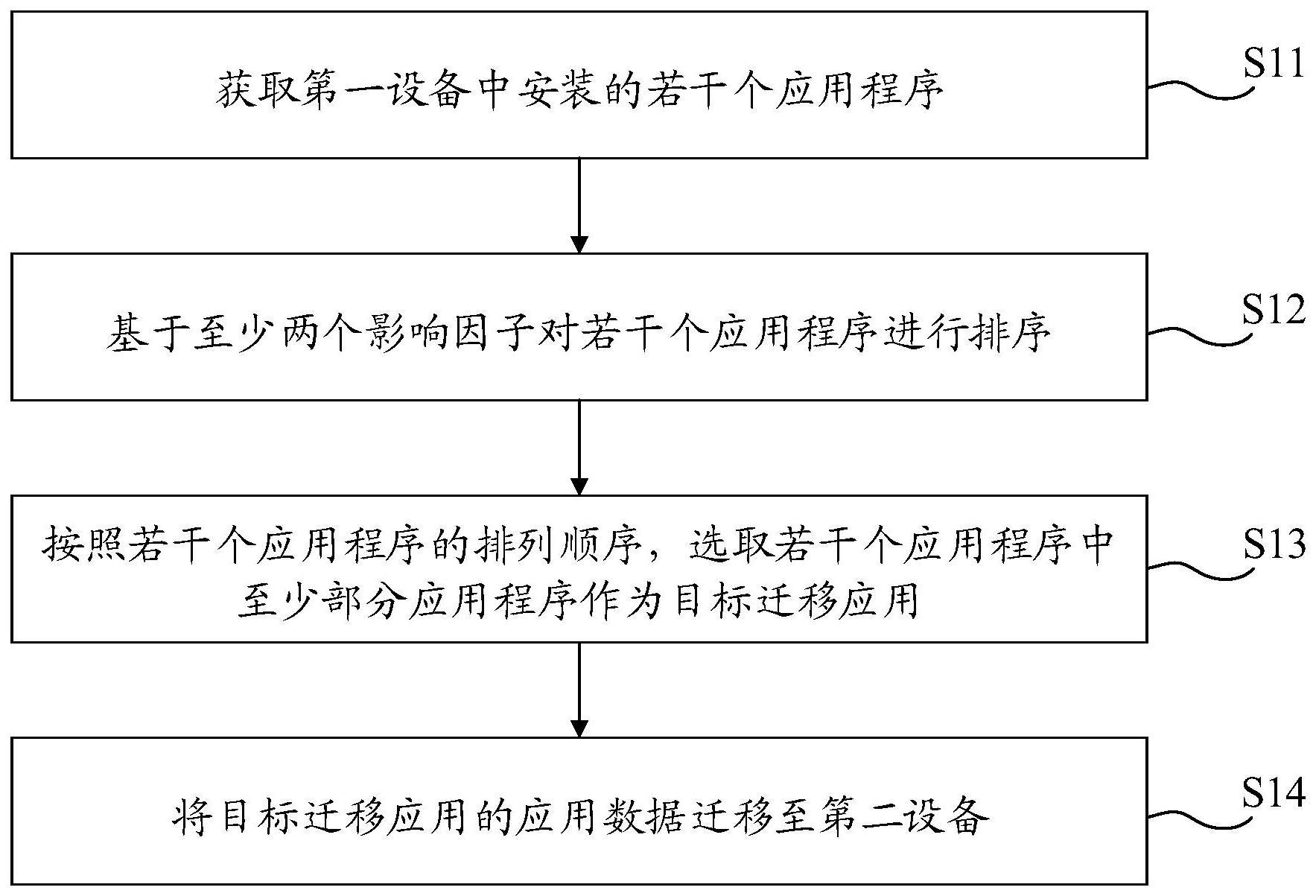 应用数据迁移方法、装置、电子设备及存储介质与流程