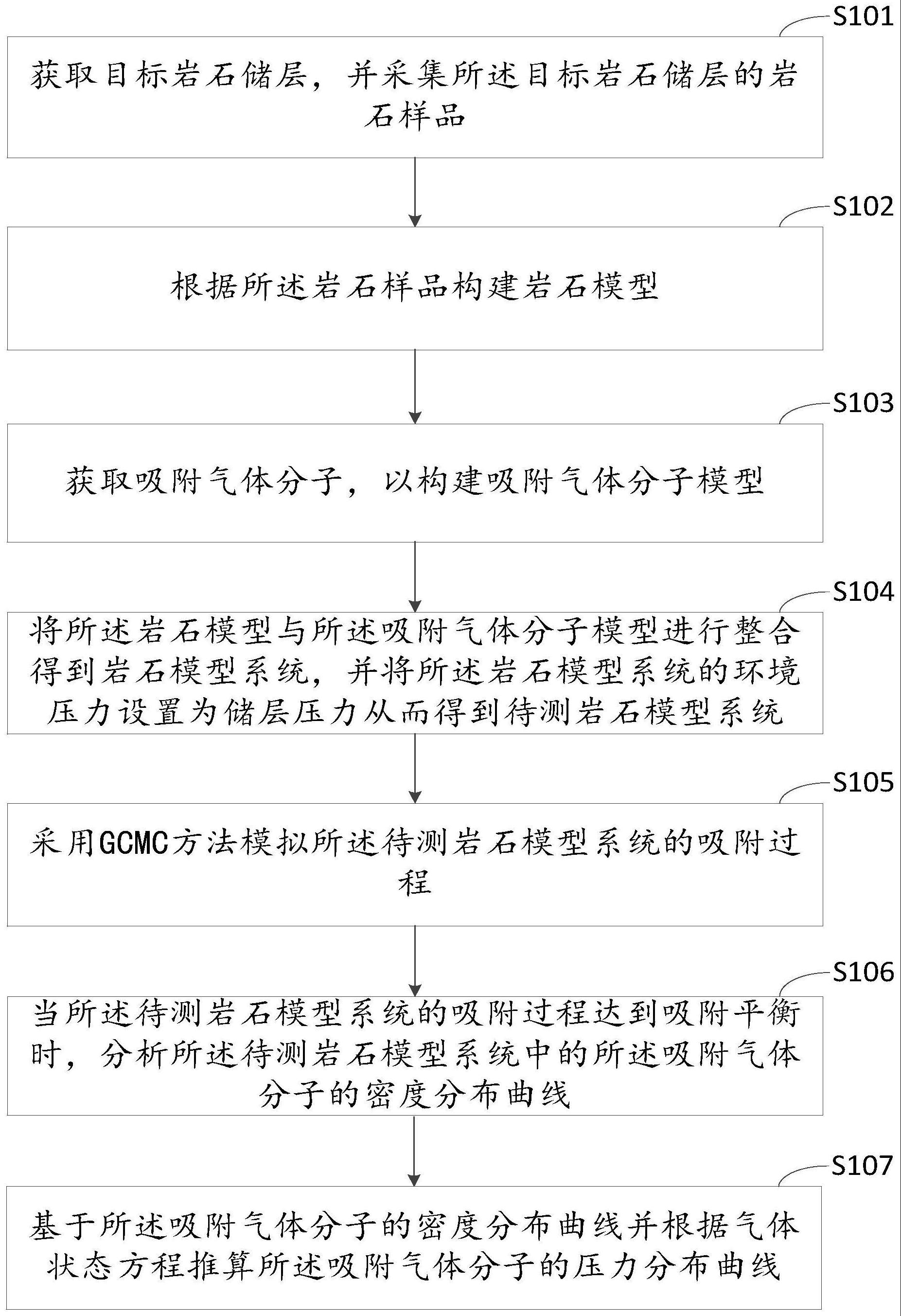 一种岩石孔隙压力的测定方法、装置、设备及存储介质与流程