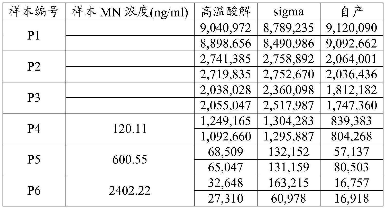 S-MN特异性芳香基硫酸酯酶的制备方法及其应用与流程