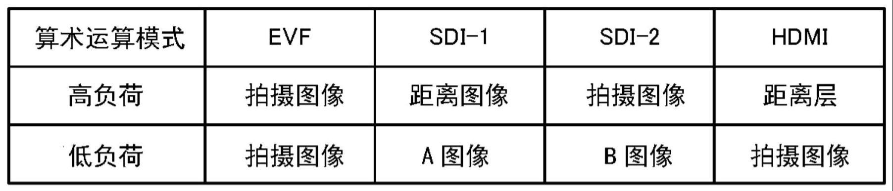 图像处理设备、图像处理方法和存储介质与流程