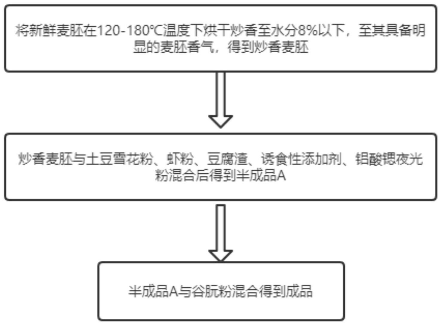 一种环保型淡水鱼发光拉丝钓饵及其制备方法与流程