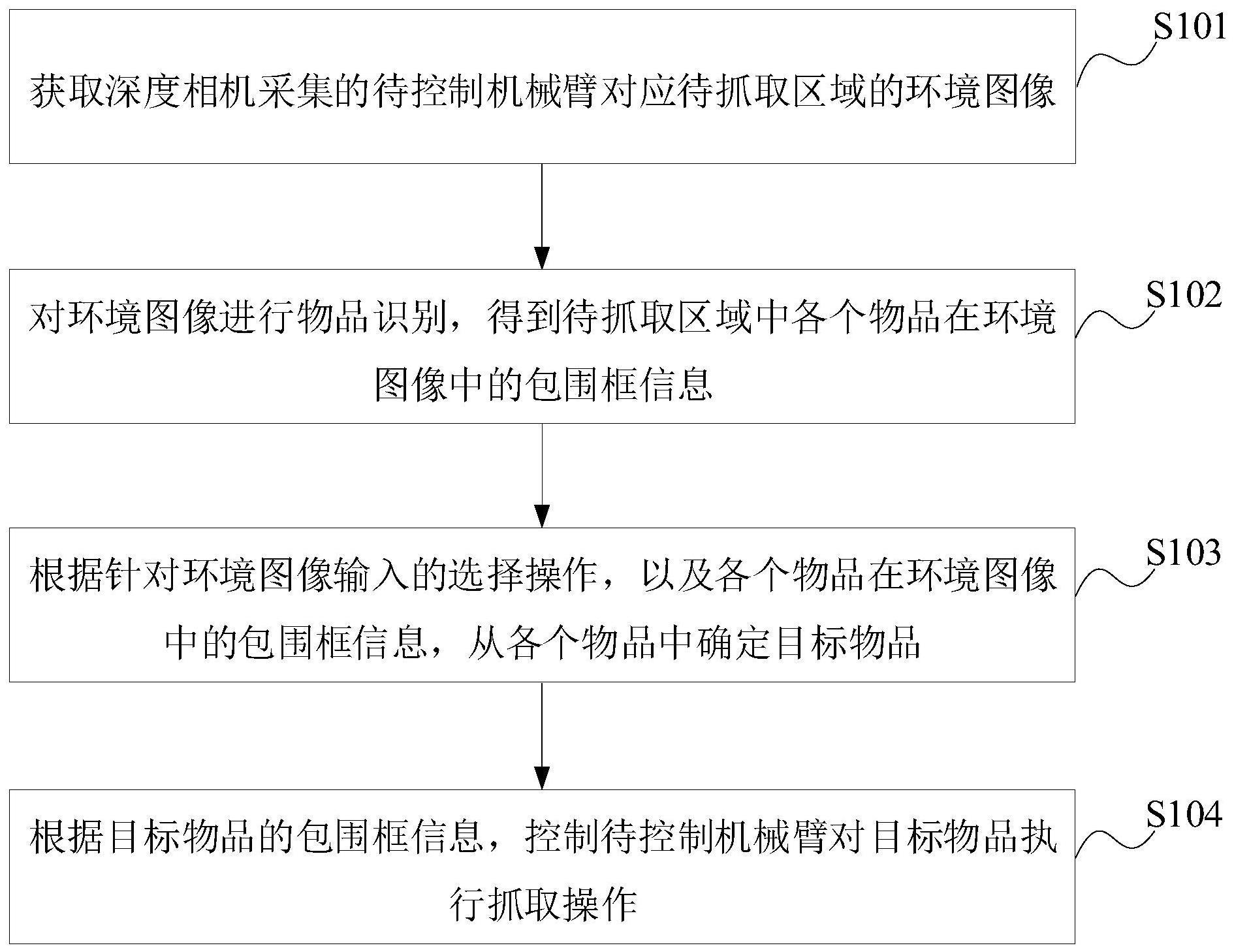 机械臂控制方法、装置、设备和存储介质与流程