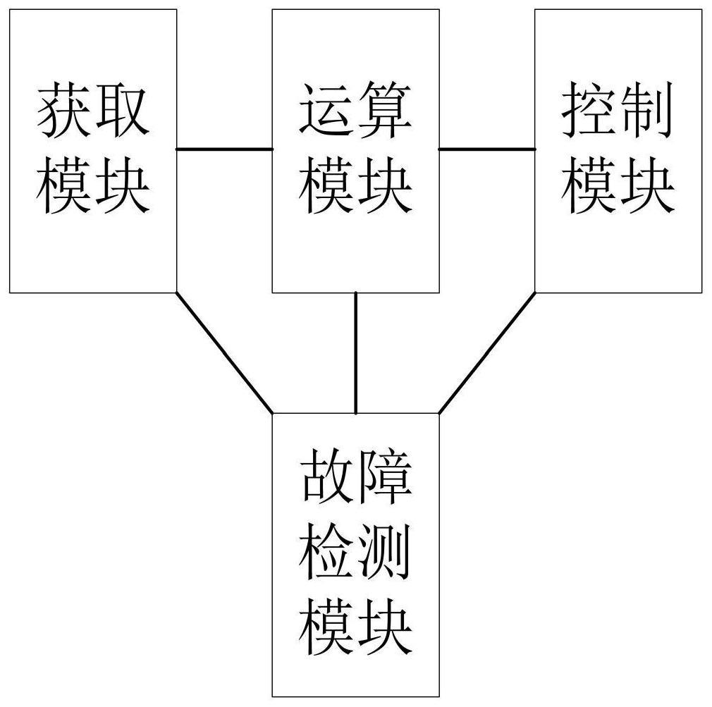 一种飞机前轮与主轮协同转弯控制系统