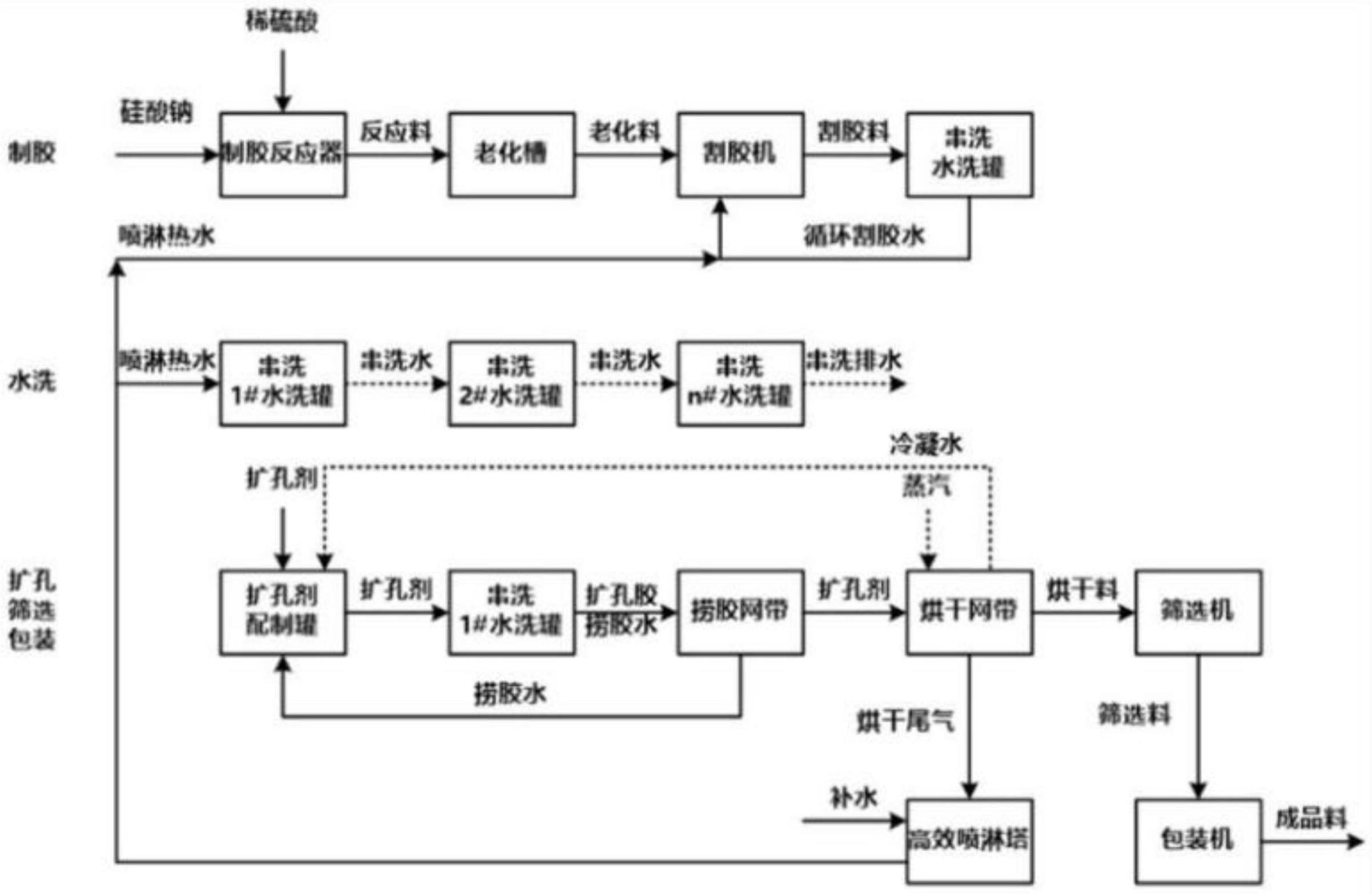 一种基于循环利用扩孔剂的大孔硅胶新型扩孔制造方法与流程