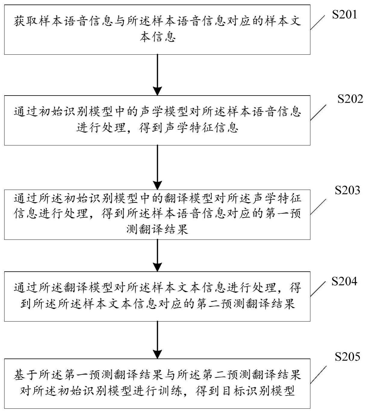 数据处理方法、装置、设备及计算机可读存储介质与流程