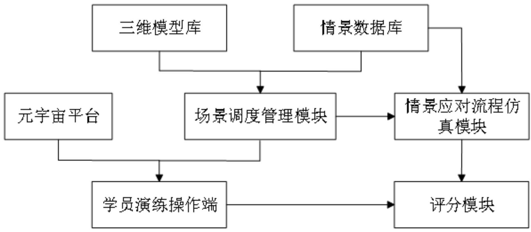 一种元宇宙视域下民航客舱应急演练实训系统和方法