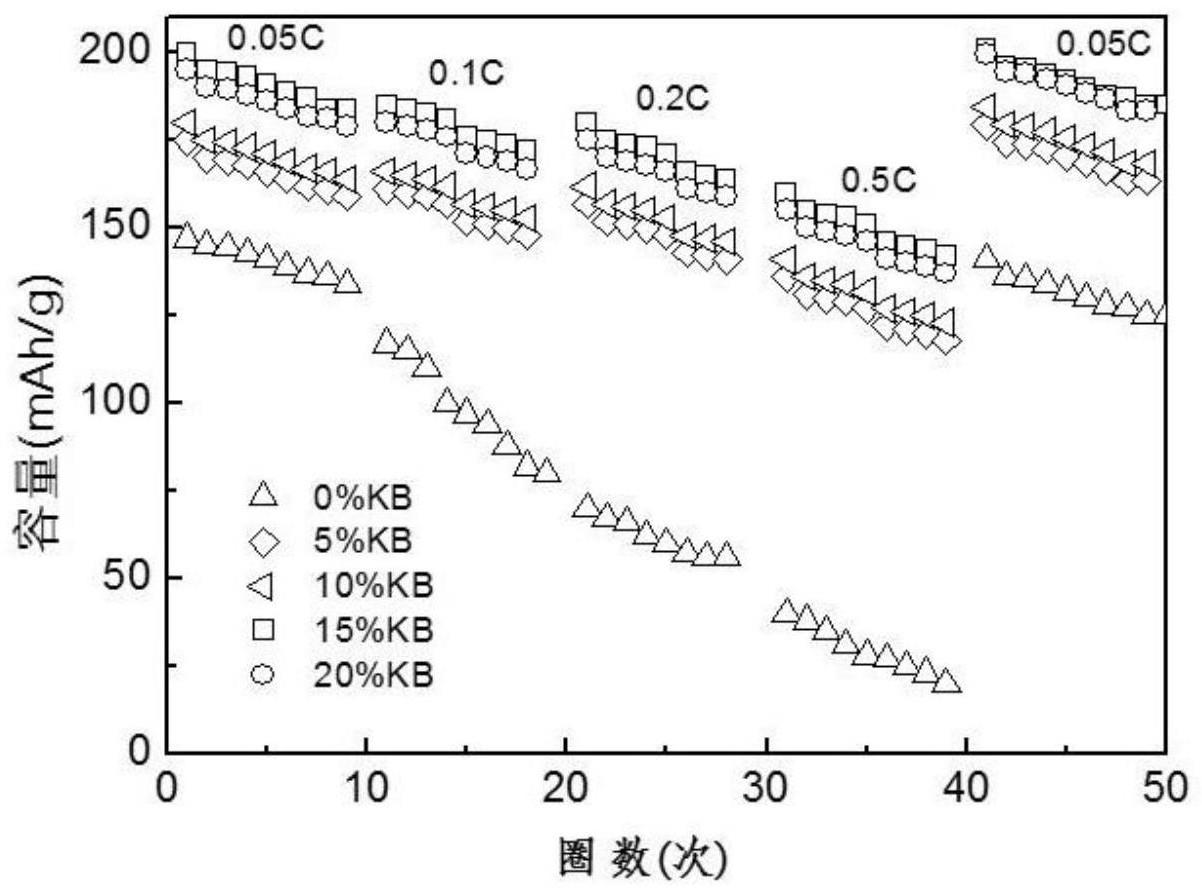 复合正极材料、其制备方法及锂离子电池与流程